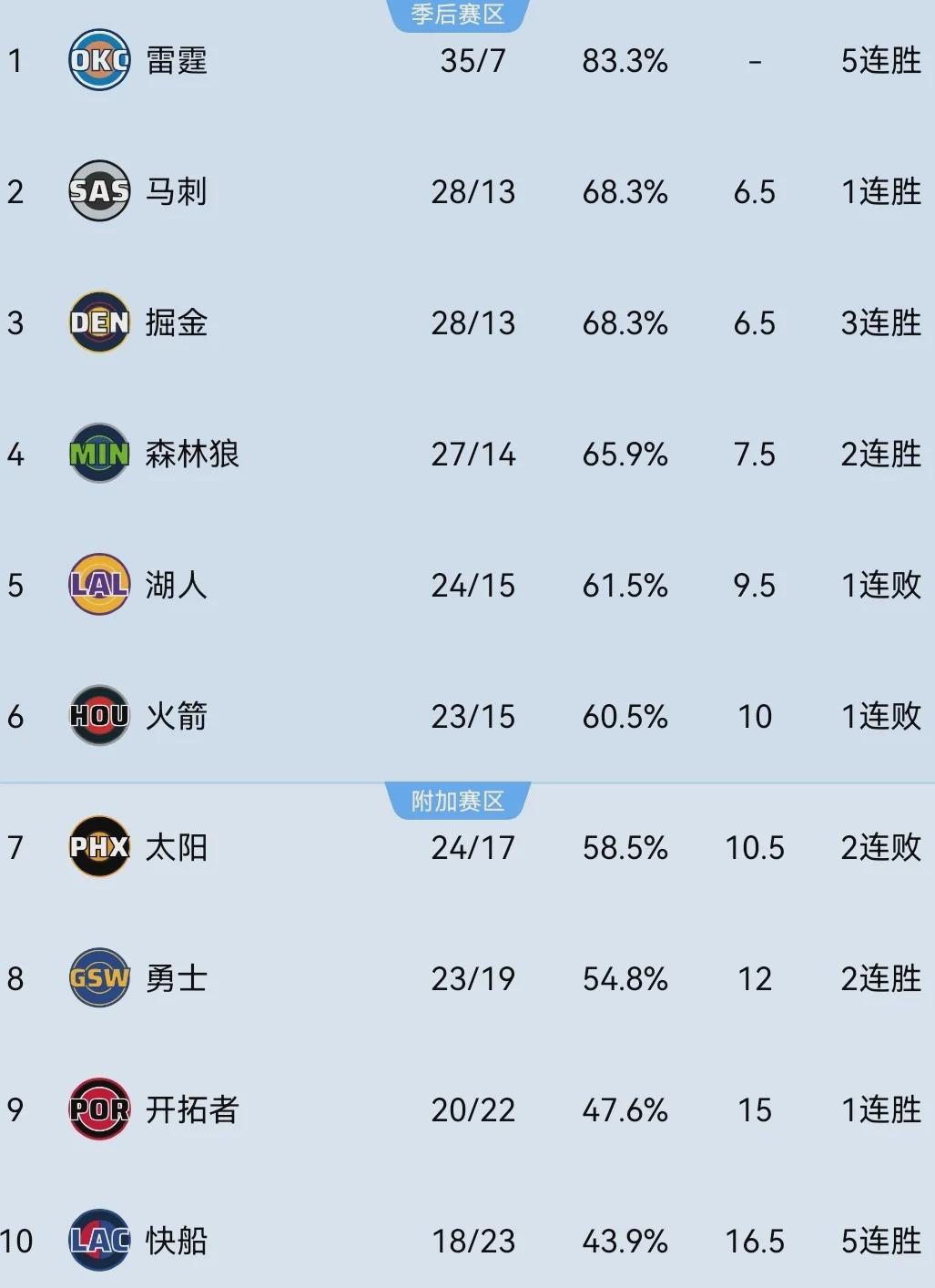 奇异果体育app-炸裂!大帽首轮16号秀!混音队友点评杨瀚森